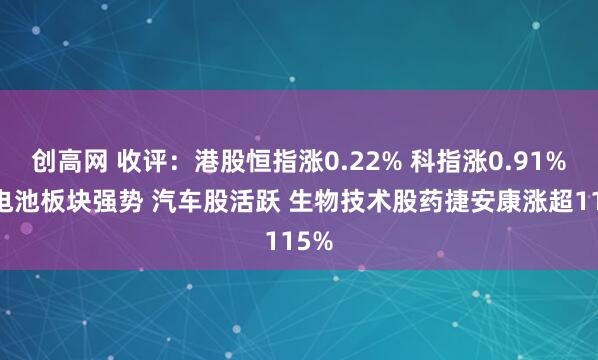 创高网 收评：港股恒指涨0.22% 科指涨0.91% 锂电池板块强势 汽车股活跃 生物技术股药捷安康涨超115%